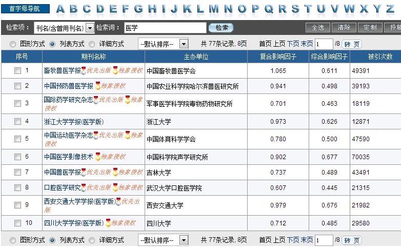 中国知网医学类核心期刊查询列表结果